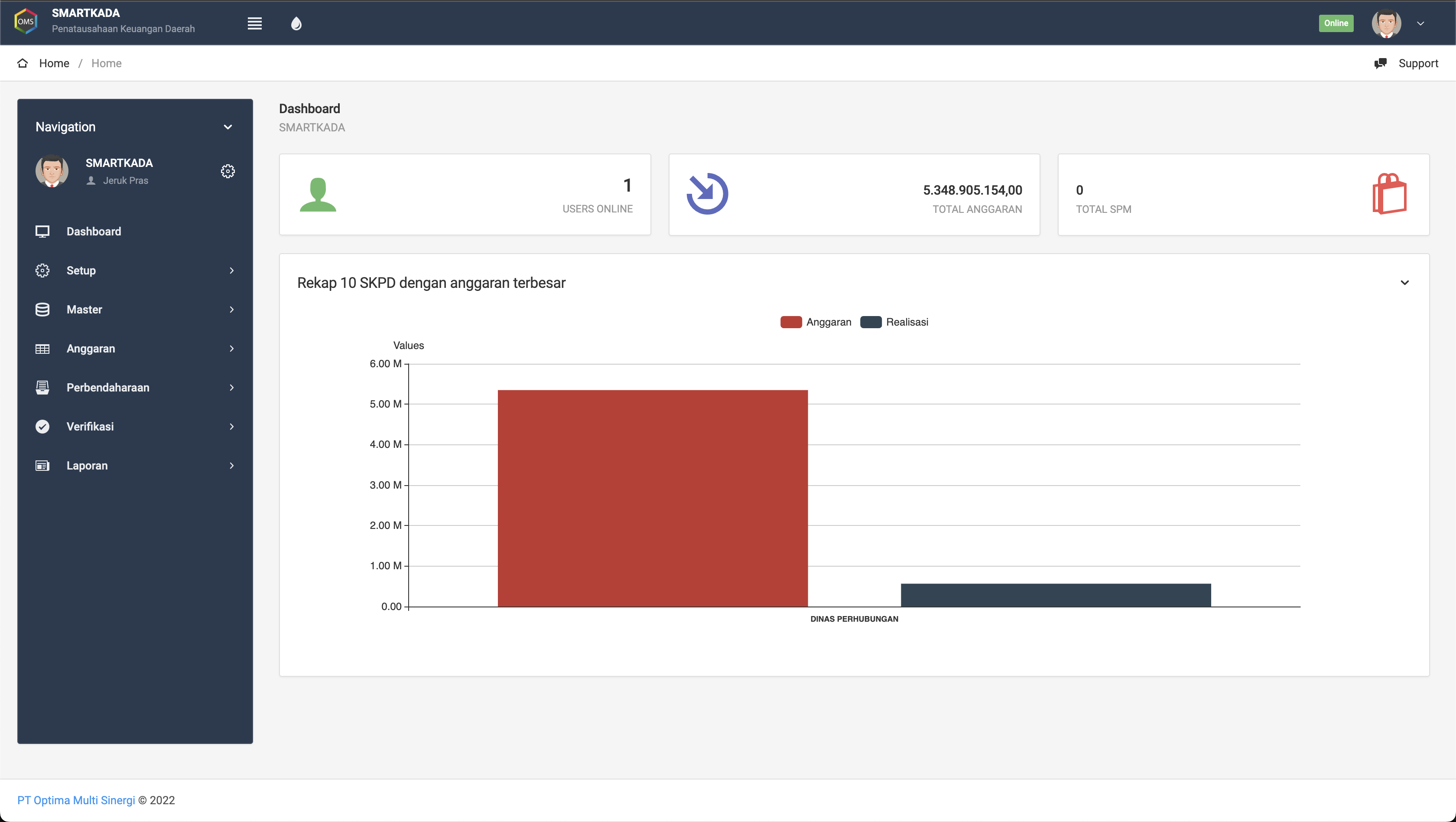 Smartkada Tukd (Keuangan Daerah)
